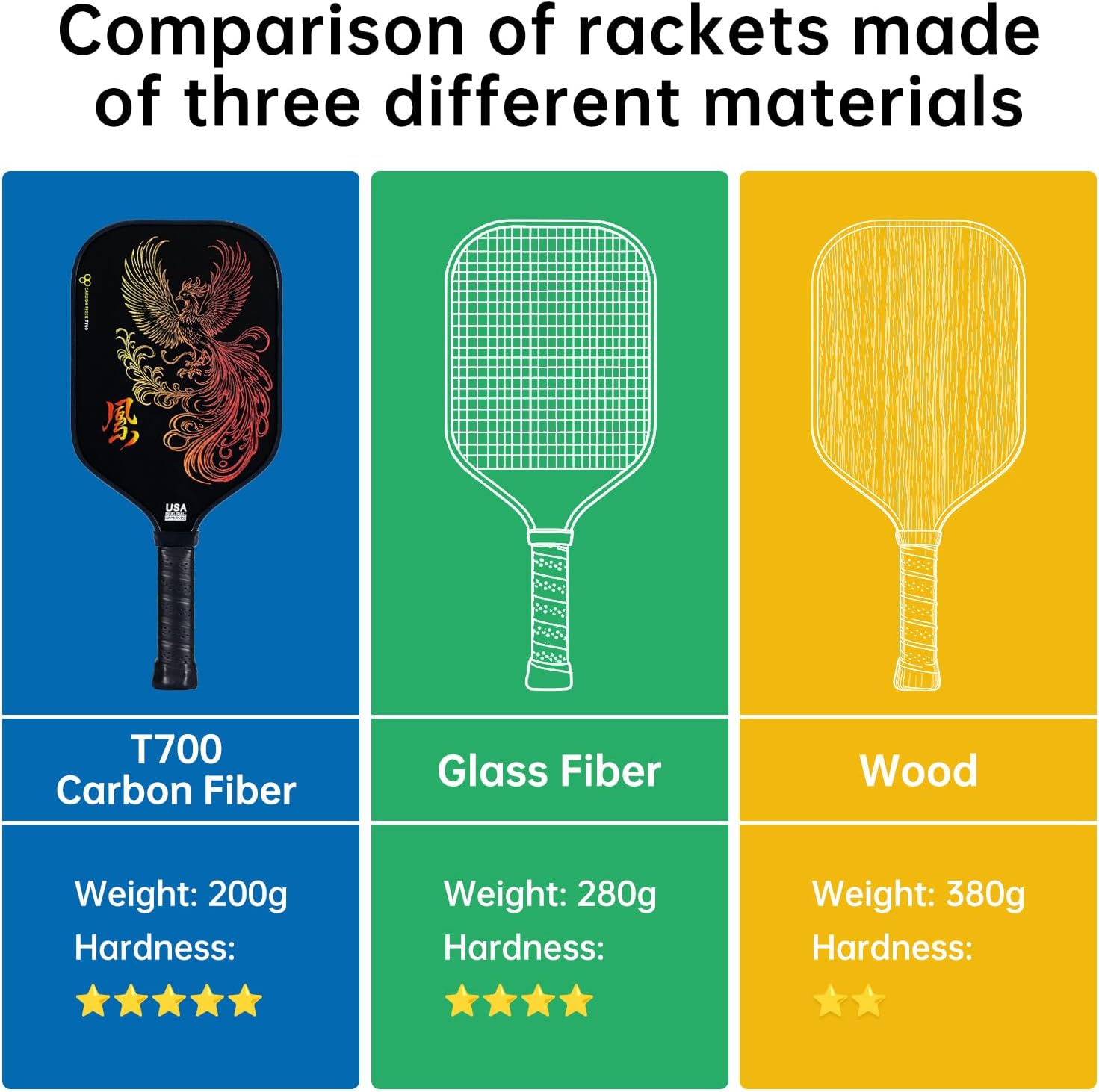 Pickleball Paddles Set of 2 – Lightweight T700 Carbon Fiber Pickleball Paddles, Durable 2 Paddles + 4 Outdoor Balls + Bag, Best for Beginner & Pro - Image 3