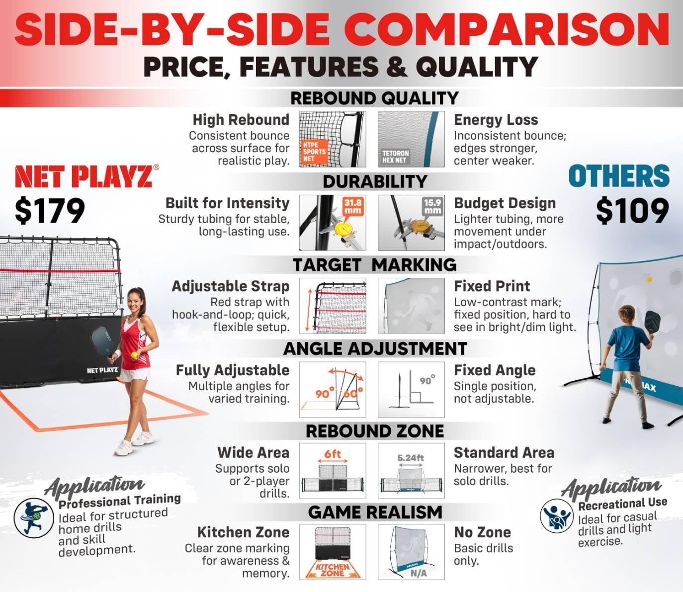 Pickleball Rebounder Training Aid: Adjustable Angles, Easy Setup & Storage - Improve Your Forehand, Backhand, Dink, and Volley Accuracy, & Develop Your Kitchen Game - Image 7