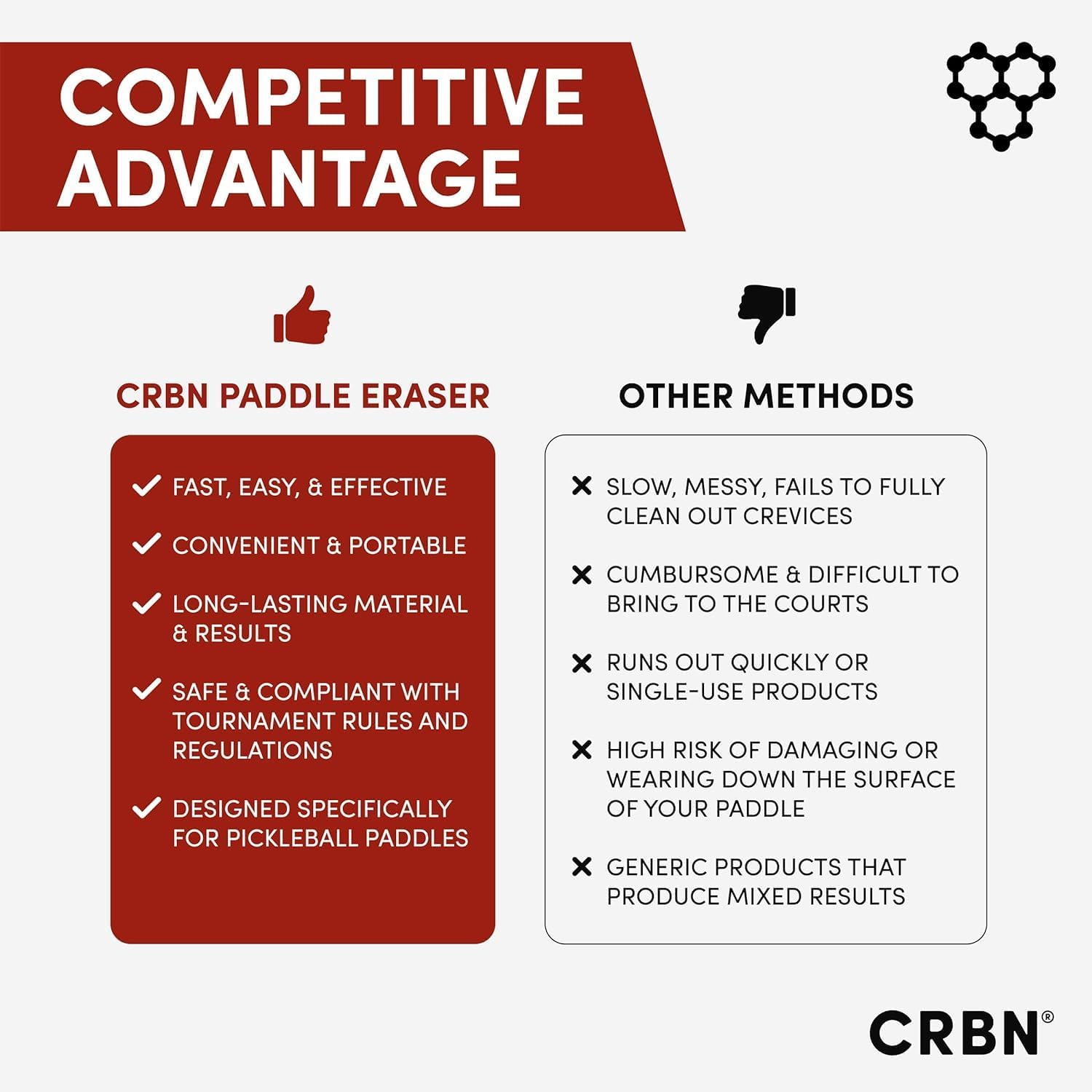 CRBN Pickleball - Paddle Eraser, Best Carbon Fiber Pickle Ball Racket Cleaner, Fast & Easy Rubber Bar to Remove Ball Residue, Dirt, & Minor Scrapes/Scratches - Patent Pending (Black, 2 Pack) - Image 4